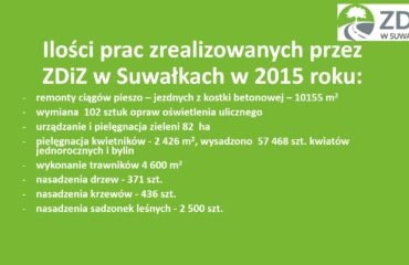 Ilość prac zrealizowanych przez ZDiZ w Suwałkach w 2015r.